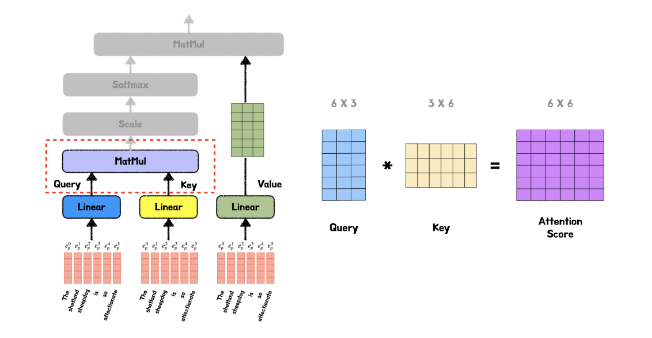 MHSA_matrix1