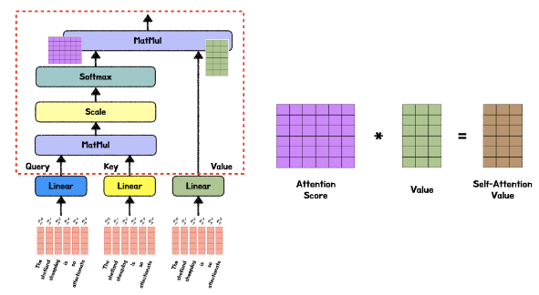 MHSA_matrix2