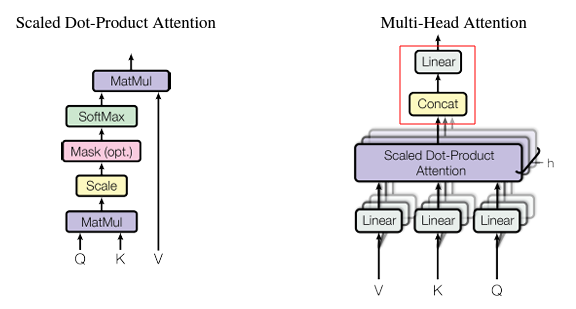 Multi-Head_concat