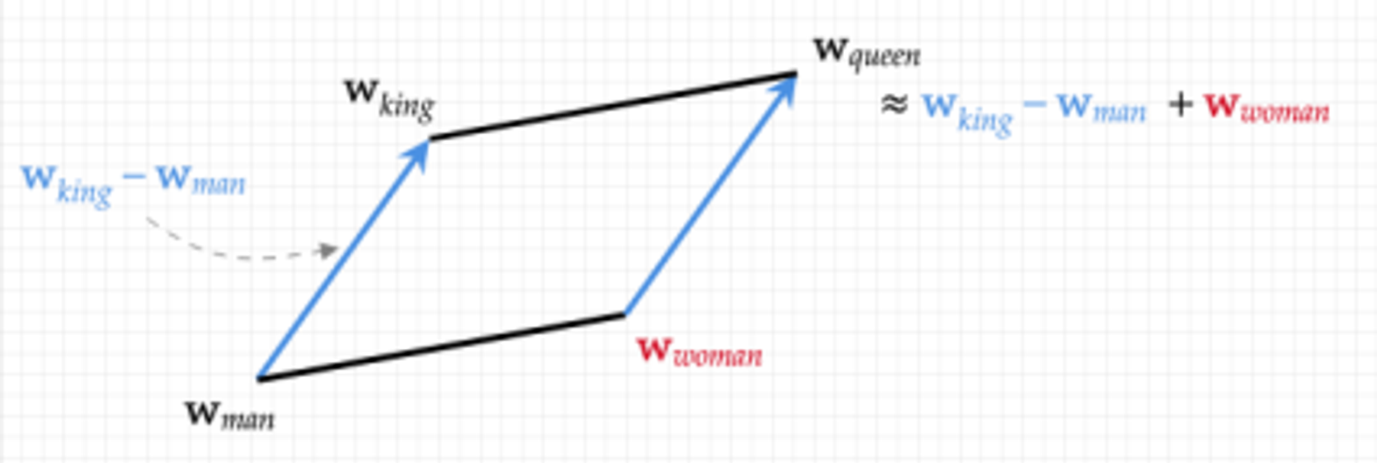 word_embedding