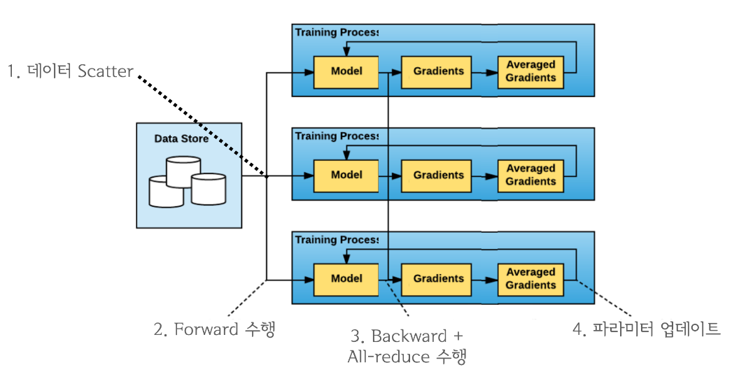 DDP_process_improved