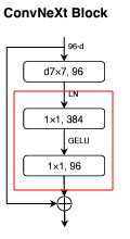 convnext_feed_forward