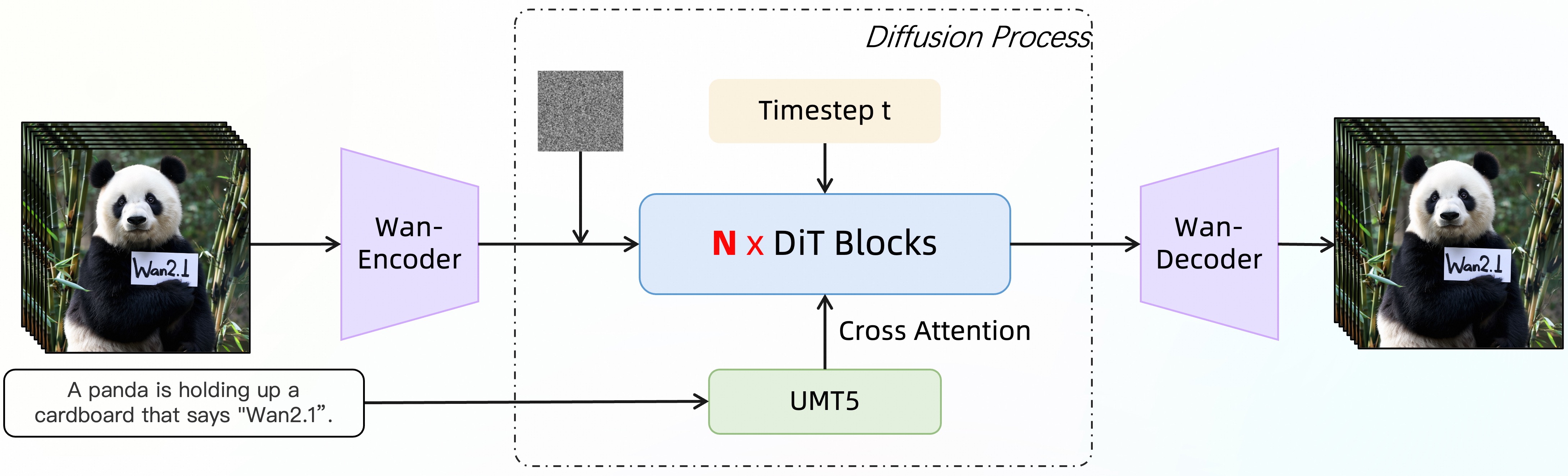 Wan2.1-Architecture0