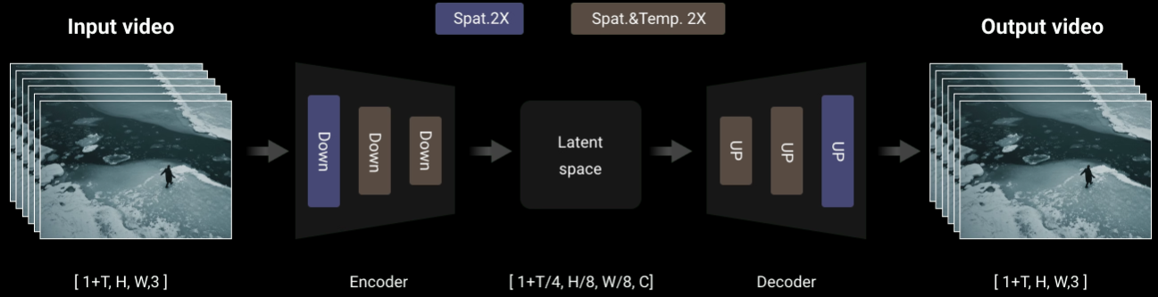Wan2.1-Architecture1